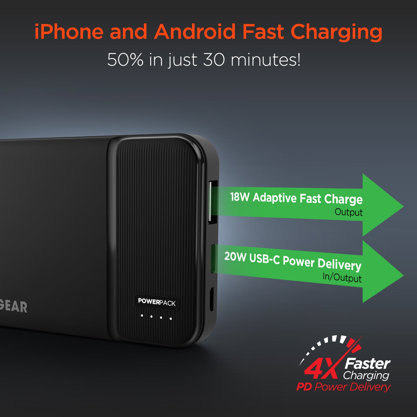 Hypercel 5,000mAh | Power Pack Mini Fast Charge Power Bank with 20W US