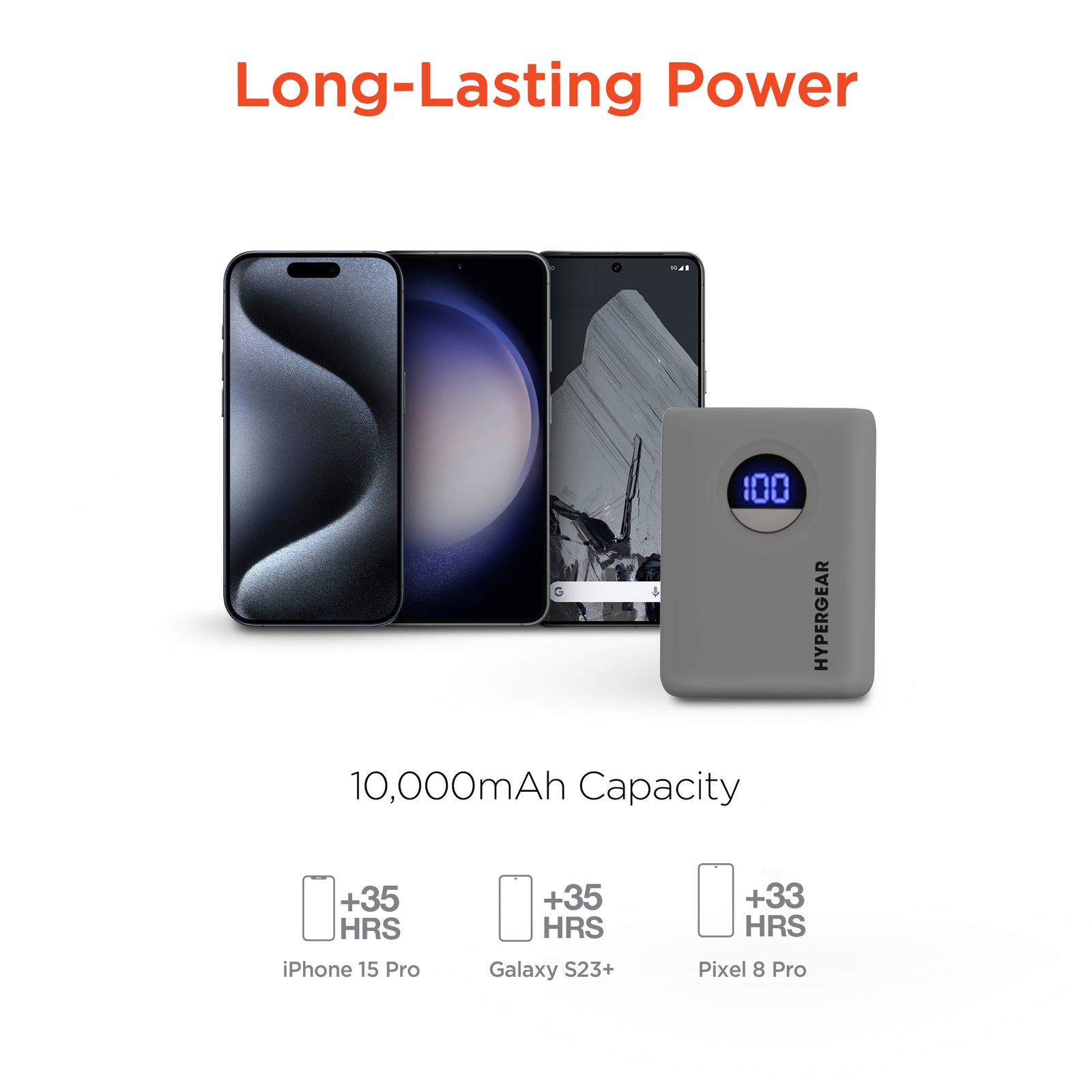 Hypercel 10,000mAh | Power Pack Pro Fast Charge Power Bank with 20W US
