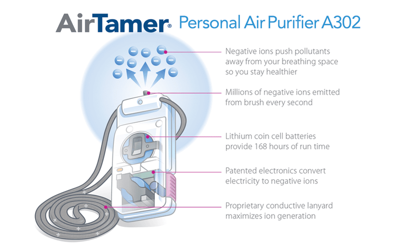 Airtamer A302 Personal / Compact / Travel Air Purifier